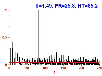 Survival probability